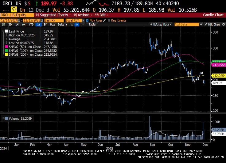 Weekly Market Commentary