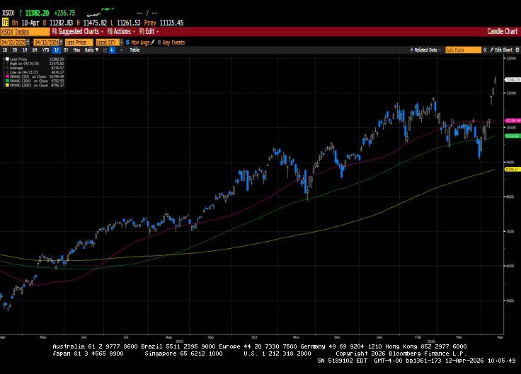 Weekly Market Commentary