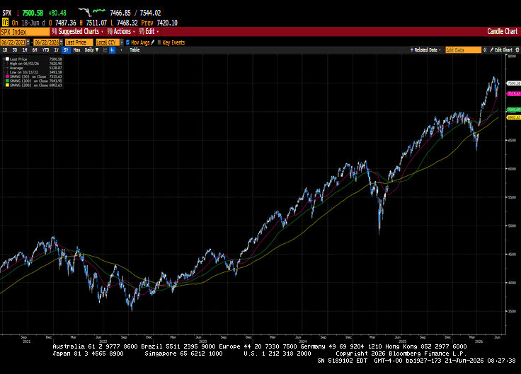 Weekly Market Commentary