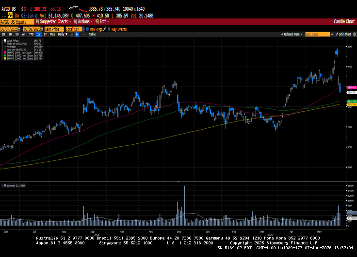 Weekly Market Commentary