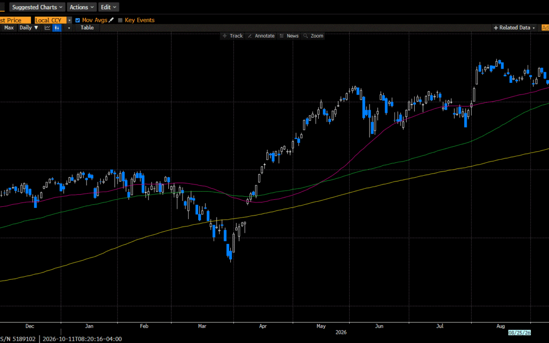 Weekly Market Commentary